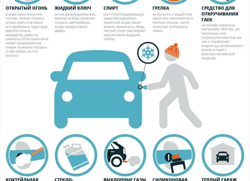 Как открыть замёрзшую машину